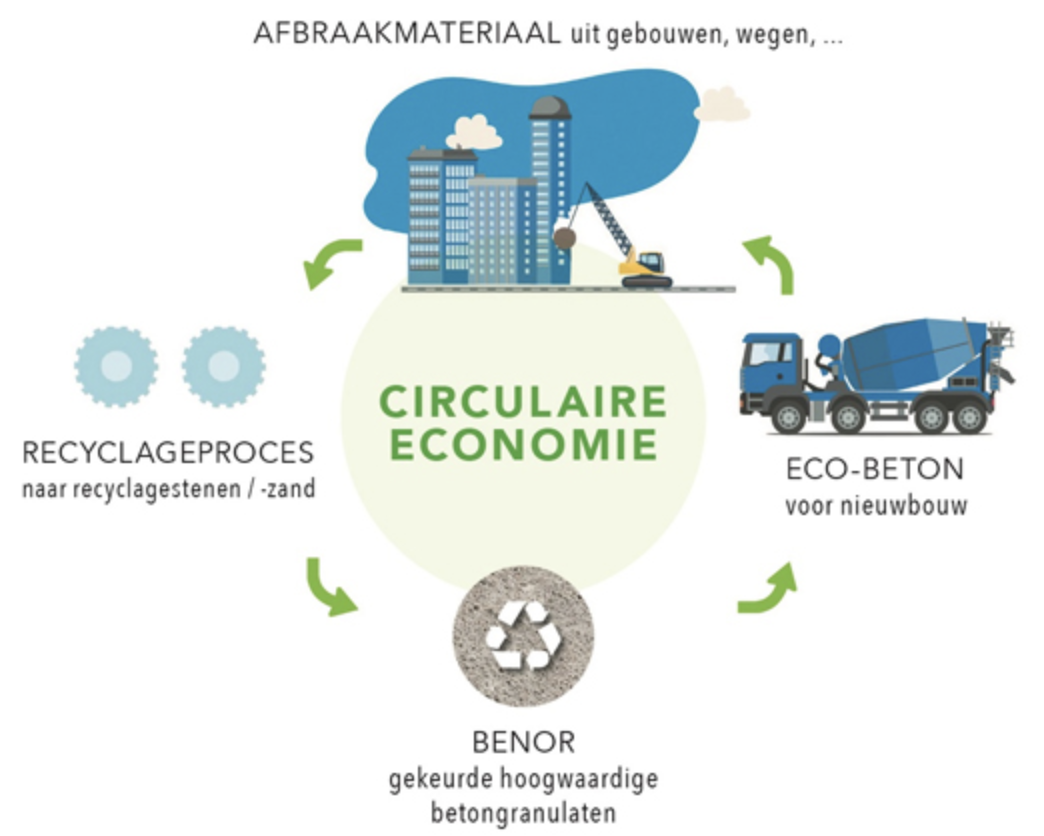 De Brabandere Eco-Materials